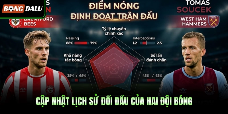 Cập nhật lịch sử đối đầu của hai đội bóng